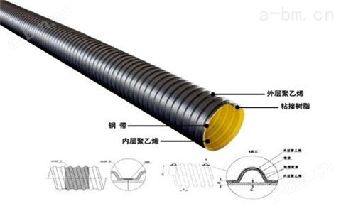 安阳城市市政钢带排污波纹管
